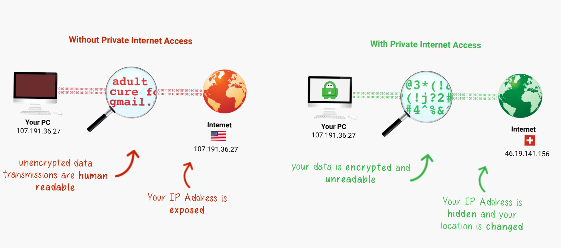 Private vpn access